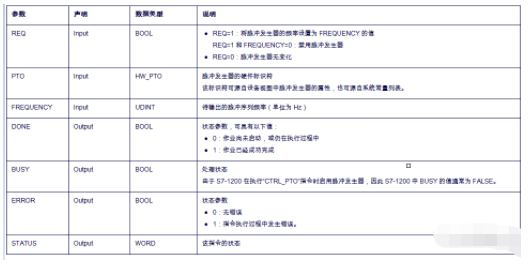 SIMATIC S7-1200运动控制的图12
